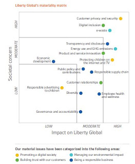Graphic by Liberty Global